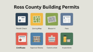 How to Obtain Building Permits in Ross County, Ohio