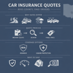 Car Insurance Quotes for Ross County Drivers