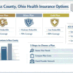 Health Insurance Plans for Ross County, Ohio Residents